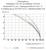 Krzywa obniżenia parametrów: Diagram przedstawia natężenie prądu w A (oś Y) w zależności od temperatury otoczenia w °C (oś X) dla różnych liczb biegunów i prądu znamionowego.