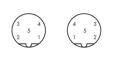 Dwa okrągłe diagramy z oznaczonymi sektorami od 1 do 5 w różnej kolejności. Liczby wskazują pozycje na kole.