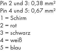 Pin 2 i 3: 0,38 mm², Pin 4 i 5: 0,67 mm². Oznaczenie: 1 = ekran, 2 = czerwony, 3 = czarny, 4 = biały, 5 = niebieski.