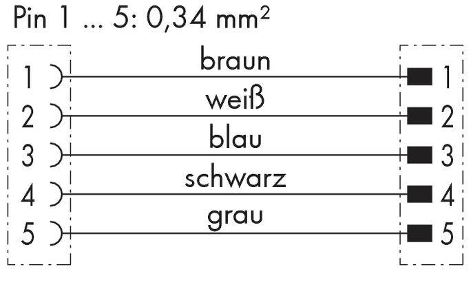 Diagram przedstawiający kodowanie kolorów dla pinów 1-5: 1 jest brązowy, 2 jest biały, 3 jest niebieski, 4 jest czarny, 5 jest szary.