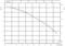 Diagram przedstawia krzywą wydajności pompy. Oś X: przepływ (l/min), oś Y: wysokość podnoszenia (m). Krzywa opada z 7 m przy 0 l/min do 5 m przy 140 l/min.