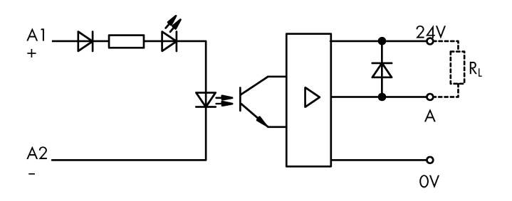 Schemat elektryczny optosprzęgnika z diodą i tranzystorem; przedstawienie połączenia między wejściem A1, A2 a wyjściem A, 24V, 0V.