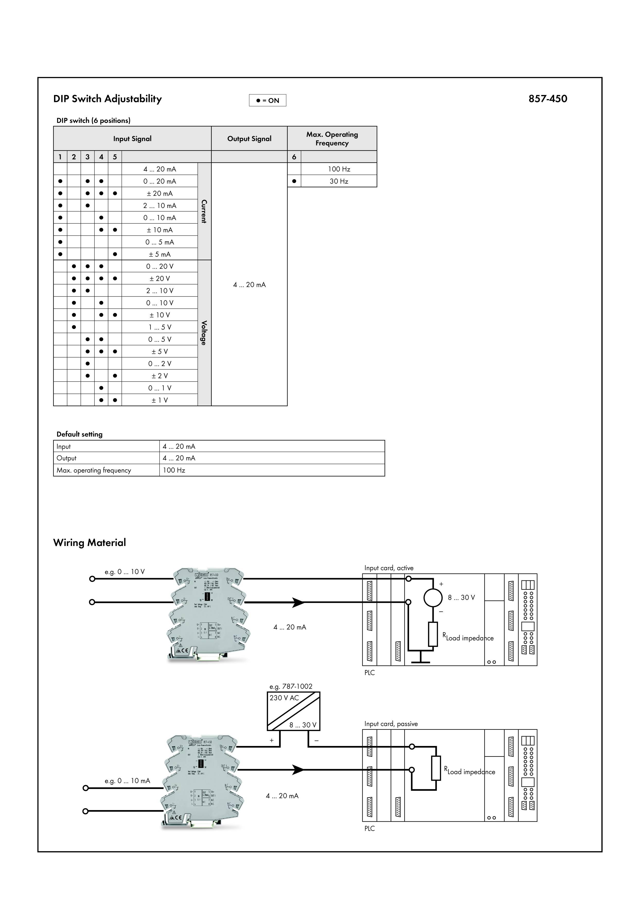 Schemat dla ustawień przełącznika DIP z tabelą i schematem połączeń. Pokazuje sygnał wejściowy, wyjściowy i maksymalny prąd. Materiały instalacyjne przedstawione poniżej.