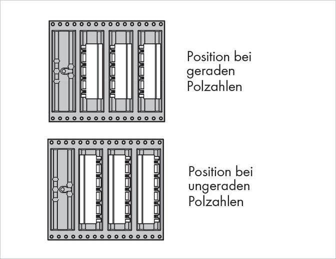 'Pozycja przy parzystej liczbie biegunów' przedstawia układ trzech pionowych rzędów. 'Pozycja przy nieparzystej liczbie biegunów' ma podobny układ.