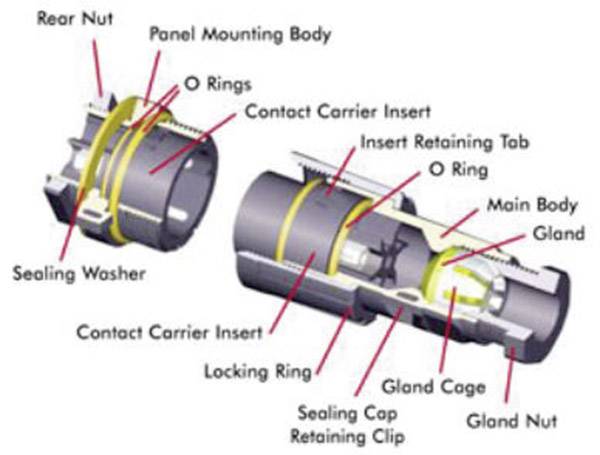 Круглий роз'єм Bulgin PX0805, 1 шт.