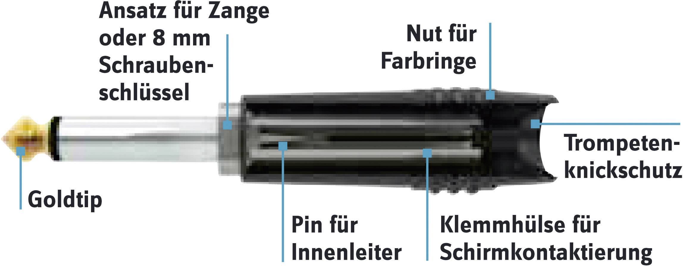Złącze Jack 6,35 mm "Tricone XXL", Hicon HI-J63TC-SM-2