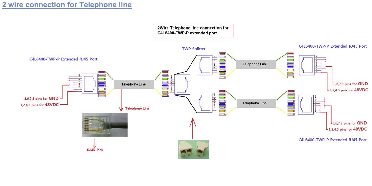 Diagram przedstawia dwuprzewodowe połączenie linii telefonicznej z rozszerzeniem CL460D-TWP. Zawiera elementy takie jak port RJ45 i rozdzielacz.