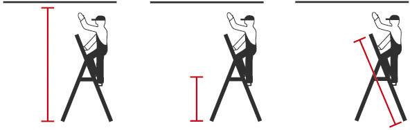 Trzy ilustracje przedstawiają użycie drabiny: 1. Prawidłowo, osoba na najwyższym szczeblu, pionowo; 2. Nieprawidłowo, drabina za krótka; 3. Nieprawidłowo, drabina pod skosem.