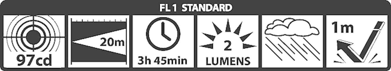 'Wydajność akumulatora: 97cd', 'Zasięg: 20m', 'Czas pracy: 3h 45min', 'Strumień świetlny: 2 lumenów', 'Wodoodporność: Deszcz', 'Odporność na wstrząsy: 1m'