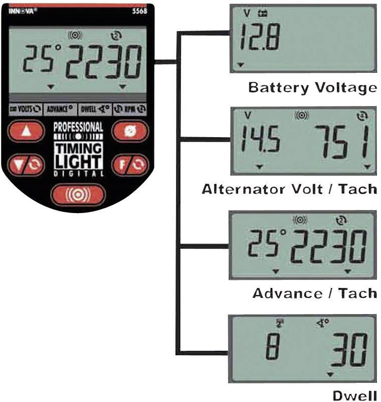 'Cyfrowy wyświetlacz czasu: Napięcie baterii 12,8V, Woltomierz/Tachometr alternatora 14,5V/751, Kąt wyprzedzenia zapłonu/Tachometr 25°/2230, Dwell 8°/30.'