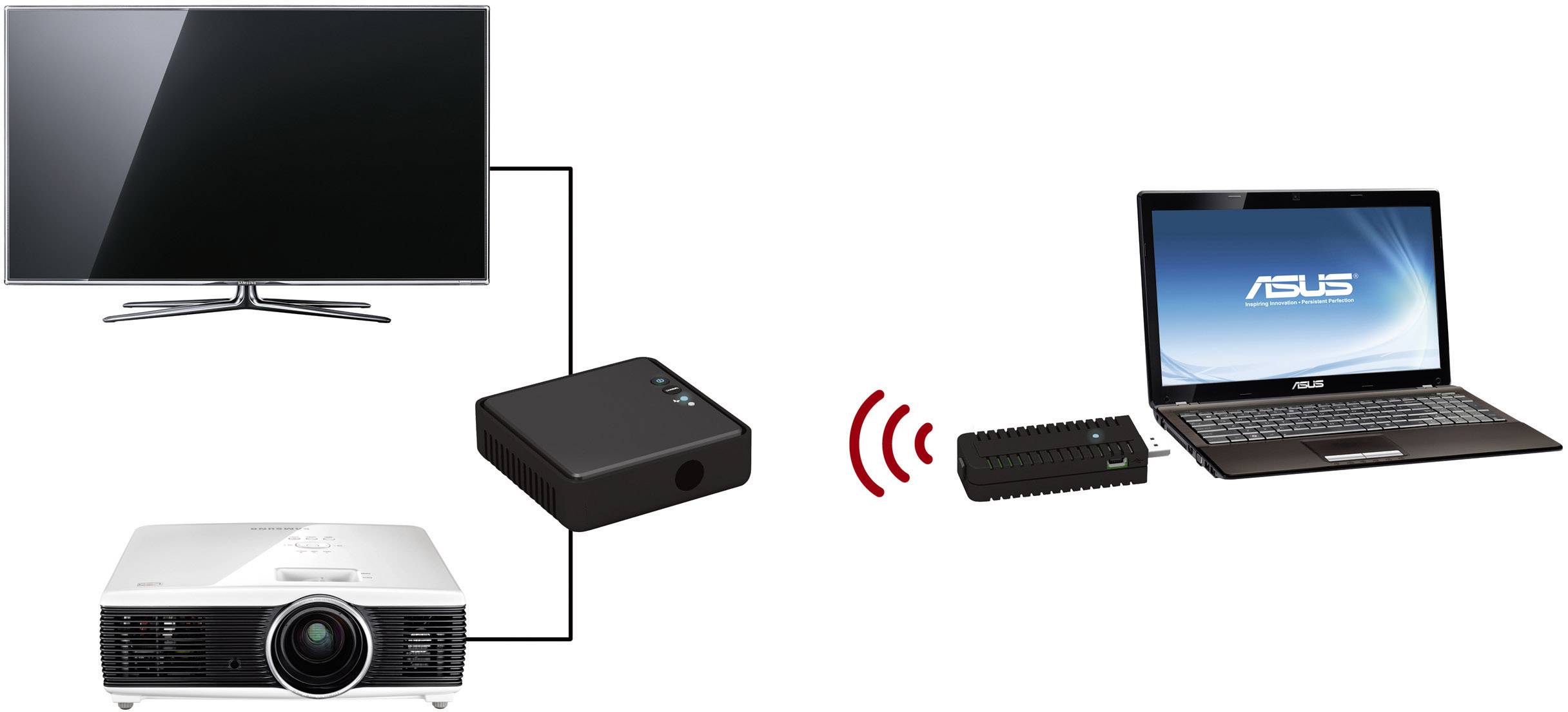 Diagram bezprzewodowego przesyłania sygnału: Laptop ASUS wysyła sygnał do odbiornika łączącego telewizor i projektor.