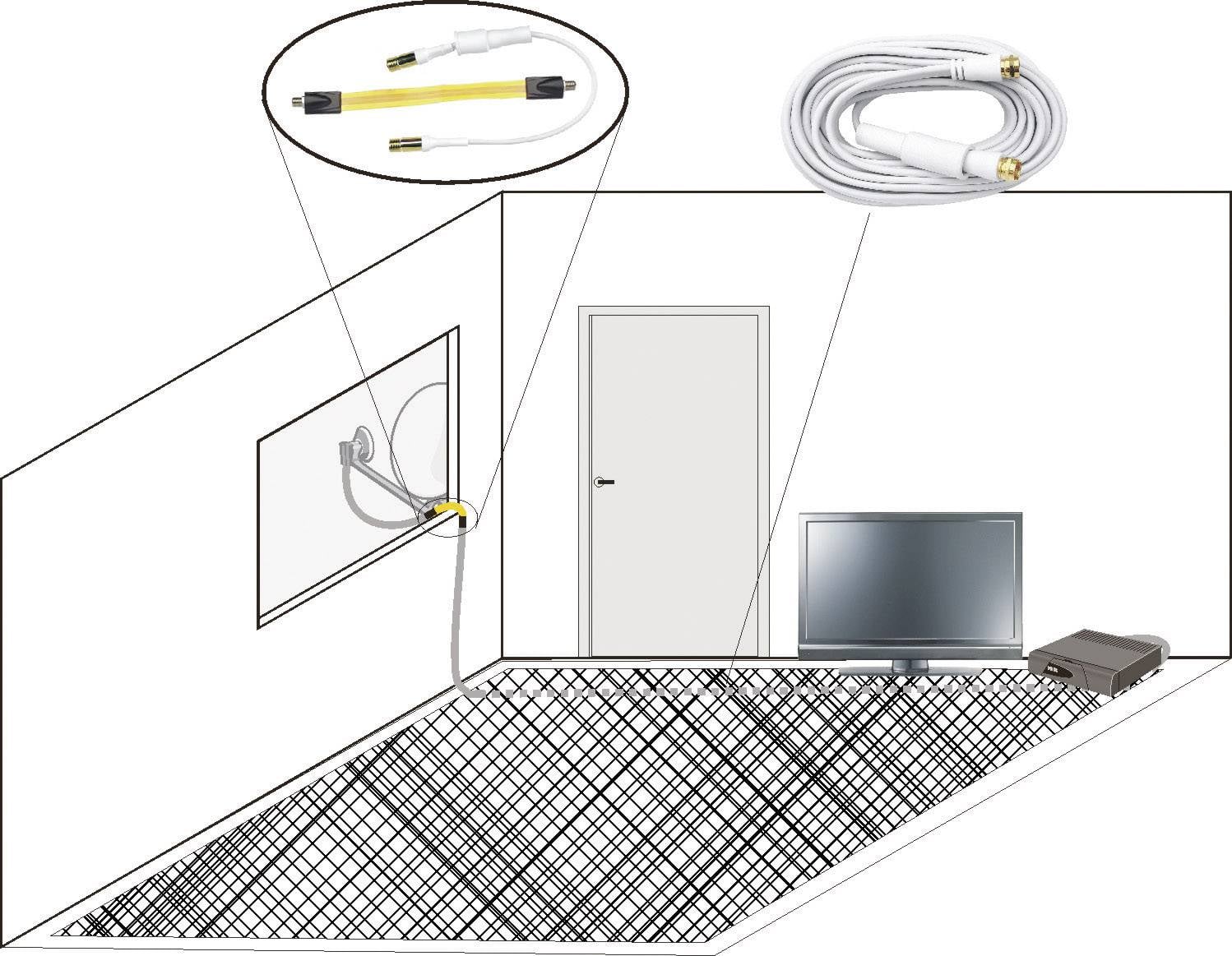 Diagram przedstawia instalację kabla od odbiornika satelitarnego do telewizora przez przepust ścienny. Powiększenie końcówki kabla w prawym górnym rogu.