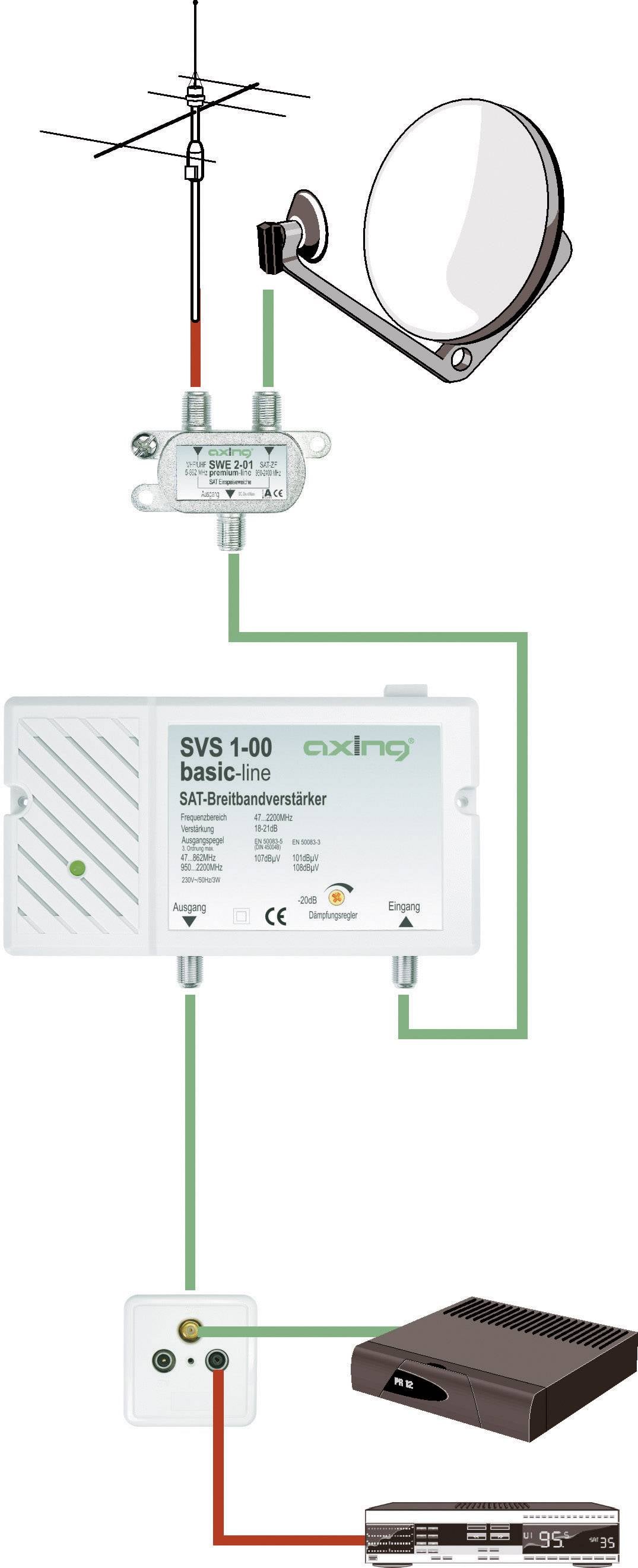 Супутниковий підсилювач Axing SVS 1-00