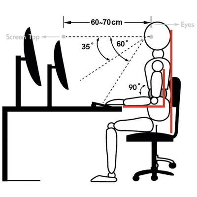 Obraz ergonomicznego stanowiska pracy: Osoba siedzi prawidłowo przy stole, z prostymi plecami; głowa znajduje się w odległości 60-70 cm od monitora.