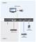 Diagram przedstawia połączenia: źródła HDMI do wyświetlaczy lub projektorów HDMI, a także urządzenia audio stereo i cyfrowe podłączone do urządzeń.