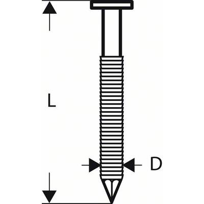 Diagram závitu skrutky s popiskami 'L' pre dĺžku a 'D' pre priemer.