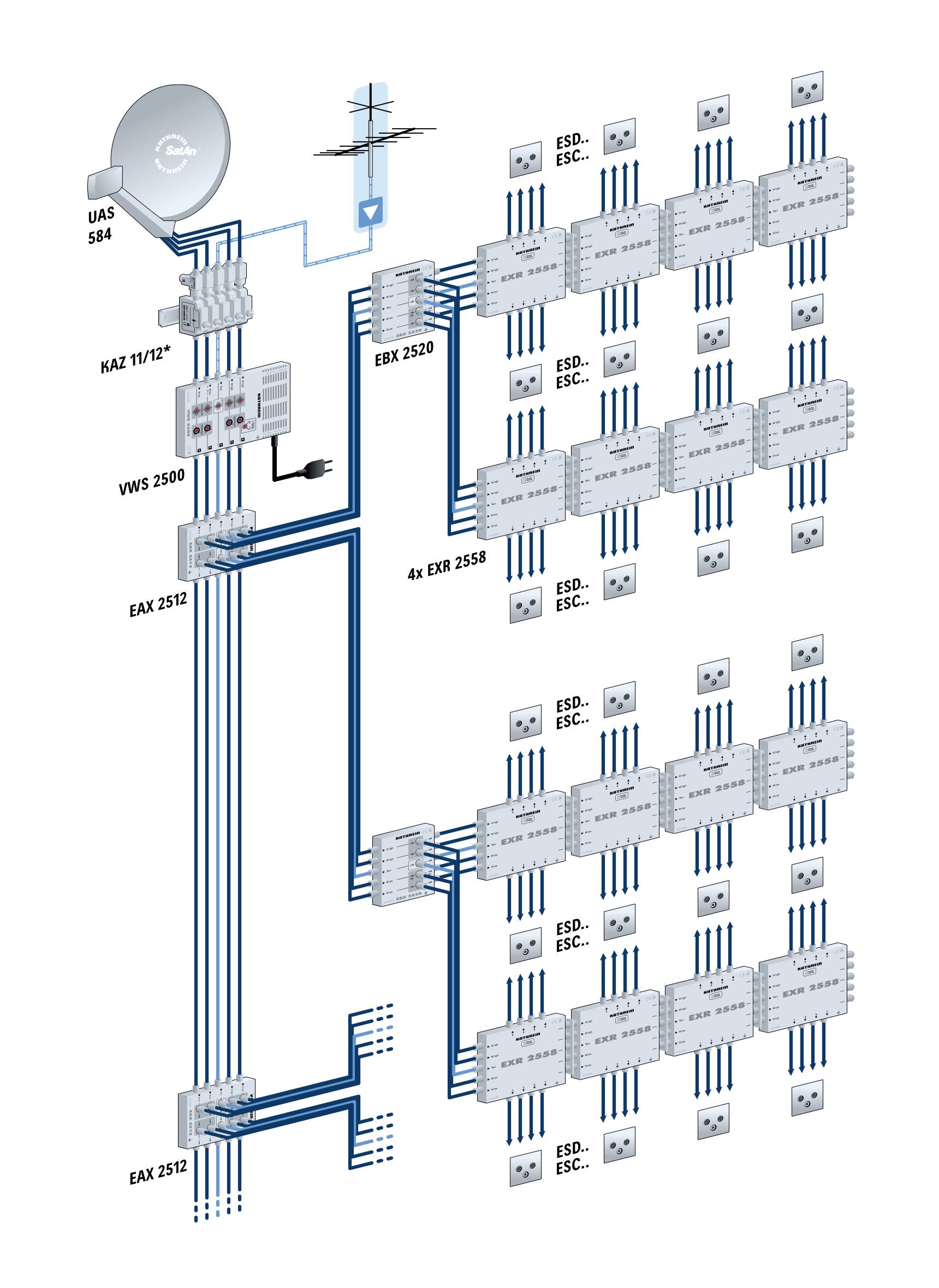 Sieťový diagram znázorňuje satelitnú anténu pripojenú k viacerým sieťovým uzlom a zariadeniam. Tok dát je premyslene znázornený.