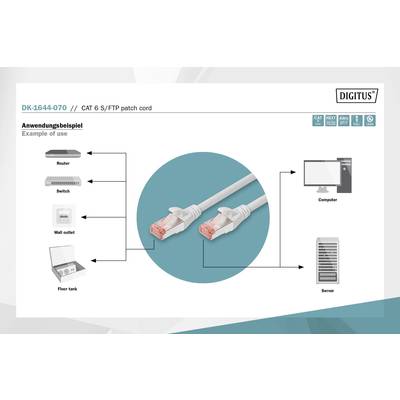 Príklad použitia: Patch kábel CAT 6 S/FTP prepája router, switch a zásuvku na stene s počítačom a serverom.