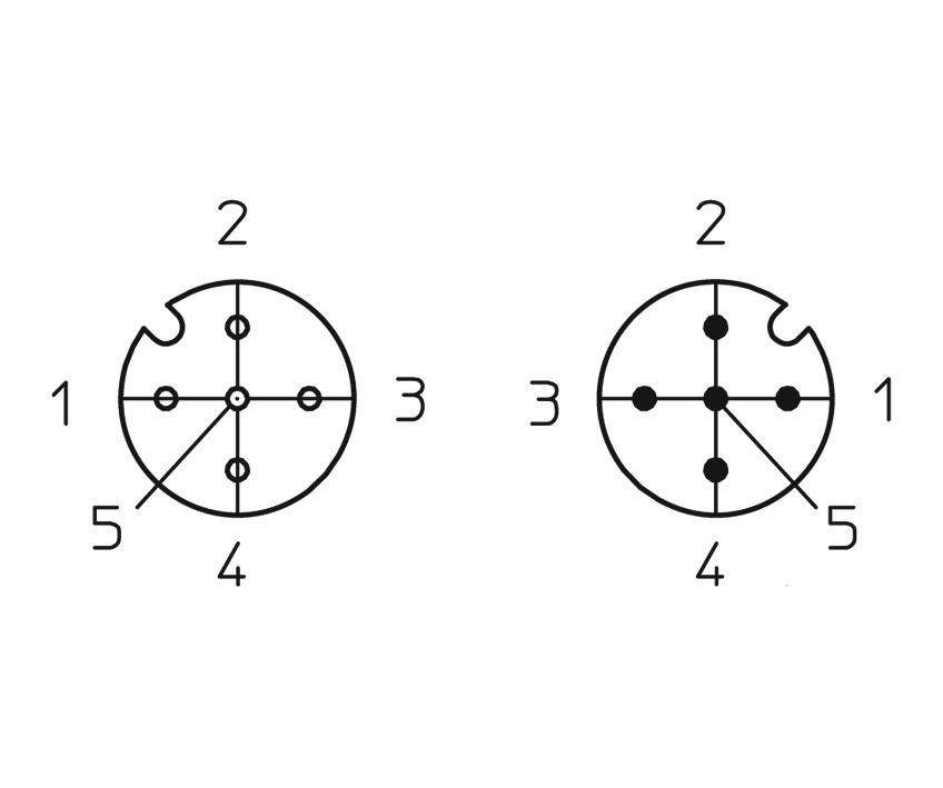 Diagram znázorňuje dve päťpólové zapojenia DIN konektorov pohľadom spredu. Ľavý konektor: poradie 1 až 5 v smere hodinových ručičiek. Pravý konektor: takisto v smere hodinových ručičiek.