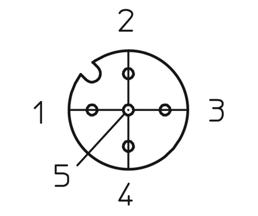 Diagram okrúhleho konektora s piatimi číslovanými polohami. Pozícia 1 vľavo, 2 hore, 3 vpravo, 4 dole, 5 vnútri. Dôraz na logiku usporiadania.