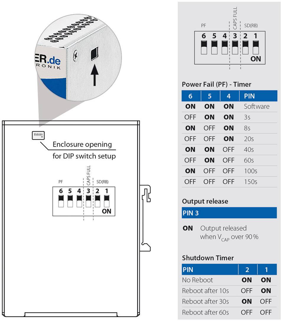 Obrázok elektronického zariadenia s detailným pohľadom na DIP prepínače pre nastavenie. Tabuľka zobrazuje nastavenia pre výpadok napájania, uvoľnenie výstupu a časovač vypnutia.