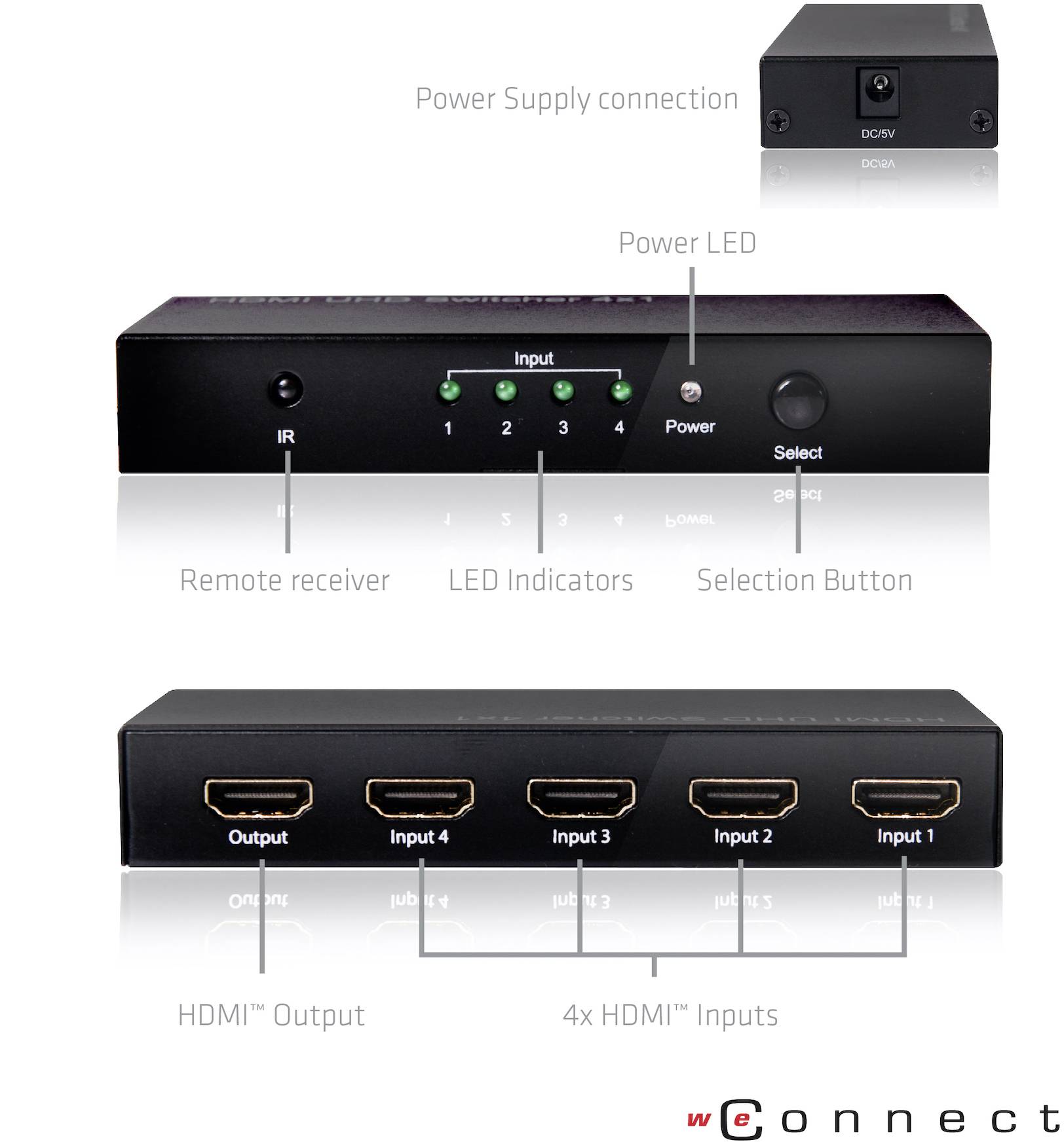 Obrázok zobrazuje HDMI prepínač so štyrmi HDMI vstupmi a jedným výstupom. Na prednej strane sú LED indikátory a voliace tlačidlá, zadná strana ukazuje HDMI konektory.