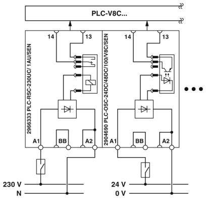 Schematický diagram zobrazuje zapojenie PLC systému s dvoma reléovými modulmi, pričom každý modul má vstupy pri 230 V a 24 V a výstupy pri 0 V.