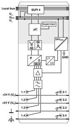 Diagram elektrického zapojenia s komponentmi ako SUPI 4, μC, Supervízor, MUX a 24V napájanie