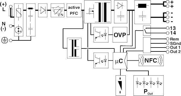 Diagram napájania: Schémy obvodov znázorňujú tok energie cez aktívny PFC, OVP, µC a NFC do rôznych výstupov.