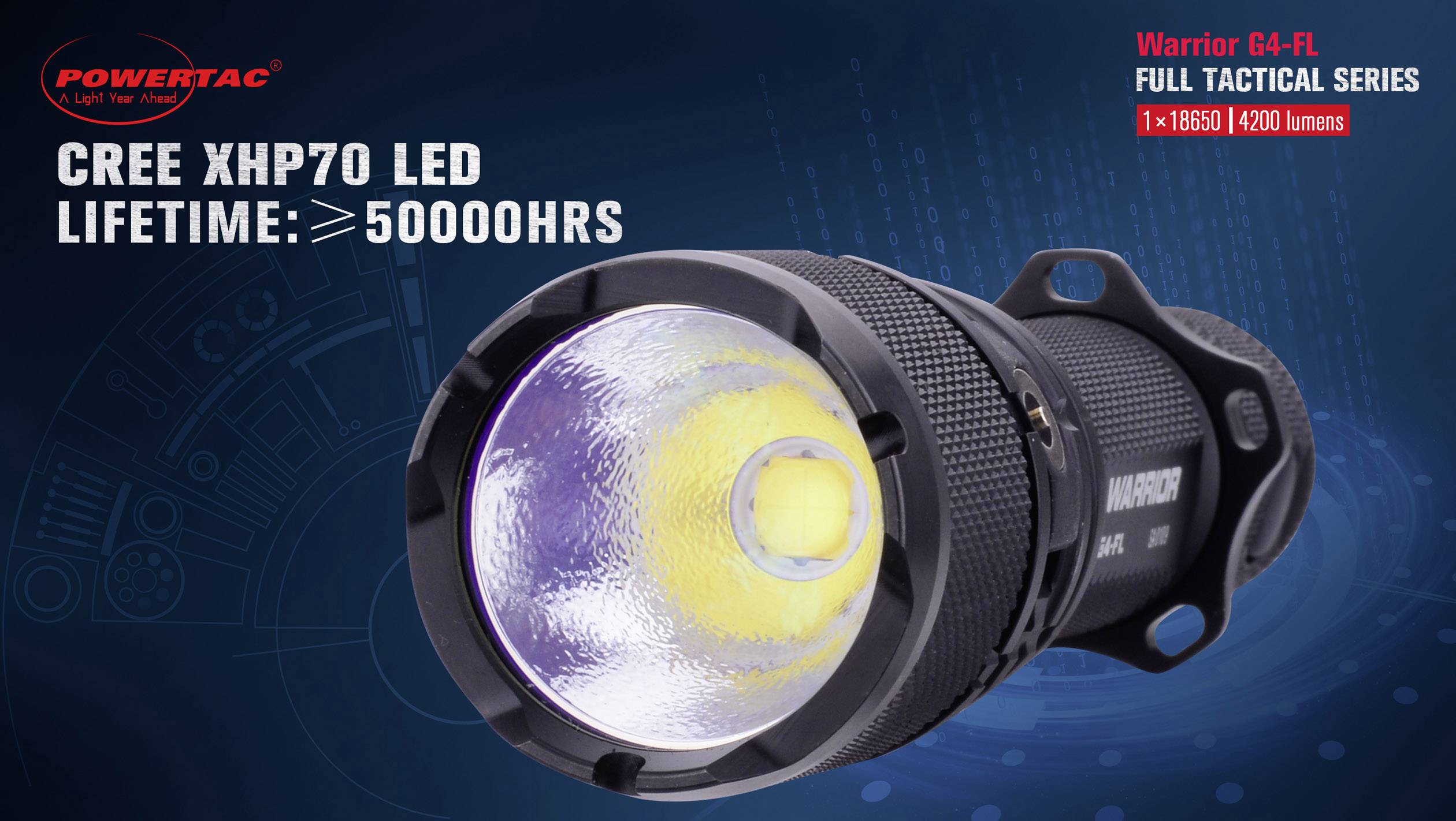 Vreckové svietidlo s výkonnou LED CREE XHP70, životnosť viac ako 50 000 hodín. Text uvádza model a svietivosť: 4200 lúmenov.