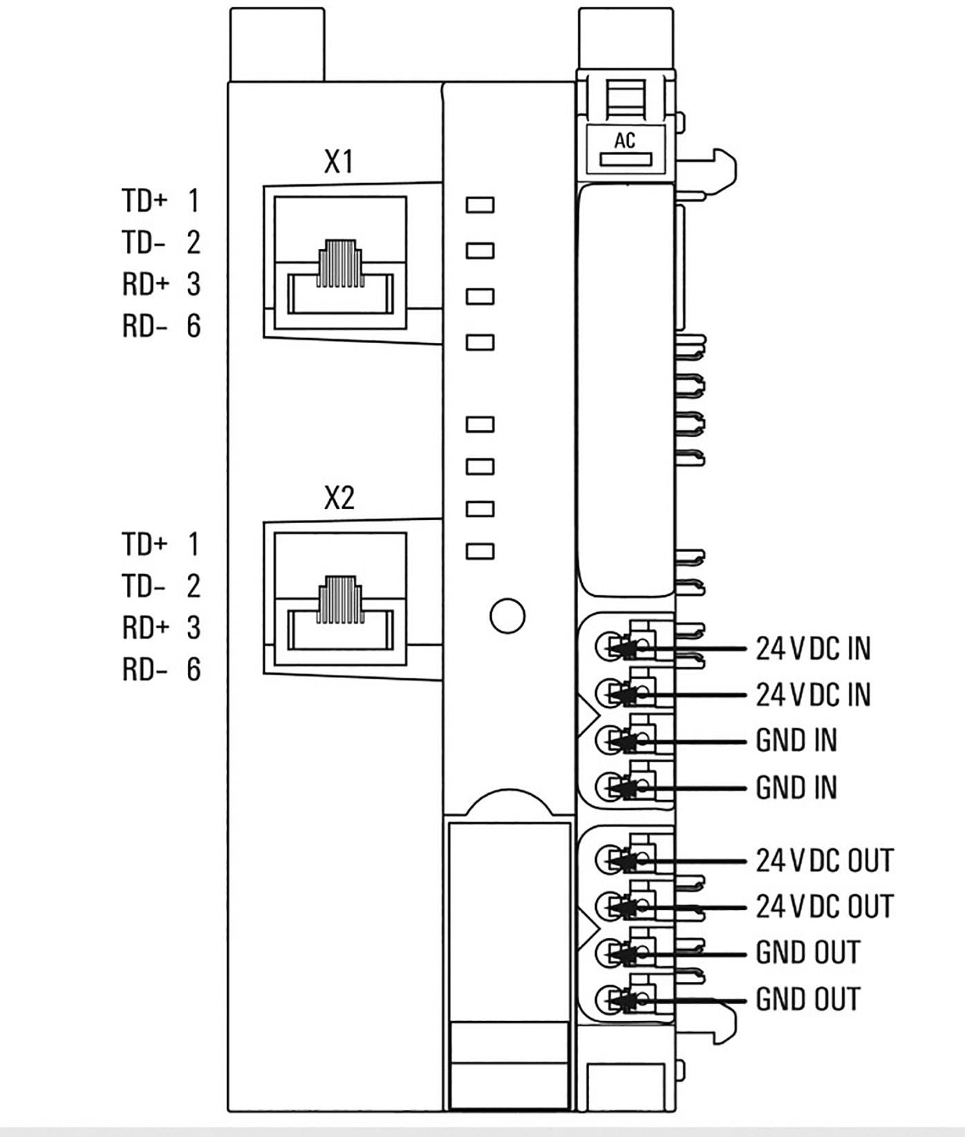 Schéma zapojenia sieťového modulu s dvoma ethernetovými portami, popis PIN-ov na pravej strane: 24 VDC IN/OUT, GND IN/OUT.