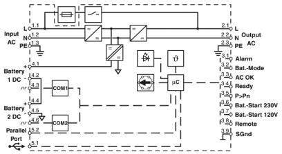 'Schéma elektrického zapojenia neprerušovaného napájacieho systému (UPS) so vstupnými a výstupnými pripojeniami, nabíjaním batérie a indikátormi alarmu.'