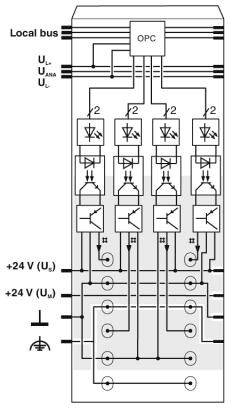 Schéma elektrického systému s rôznymi elektrickými komponentmi a prepojeniami, vzájomne prepojenými prostredníctvom lokálnej zbernice.