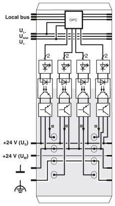 Diagram znázorňuje návrh zapojenia s viacerými relé, diódami a svorkami. Označené prepojenia zahŕňajú '+24 V (Uᴐ)' a '+24 V (Uᴍ)'.