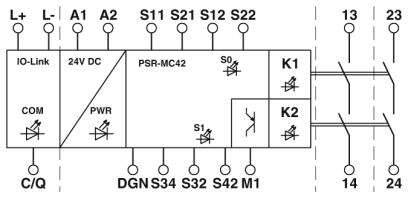 Schéma zapojenia IO-Link rozhrania s 24V DC, PSR-MC42 a dvoma relé K1, K2. Prepojenia na S11-S22, S34 a M1.