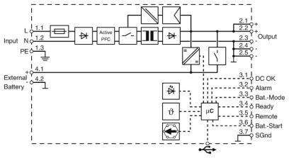 Blokový diagram elektronického zariadenia so vstupmi, výstupmi, aktívnym PFC, externou batériou a mikrokontrolérovými konektormi.
