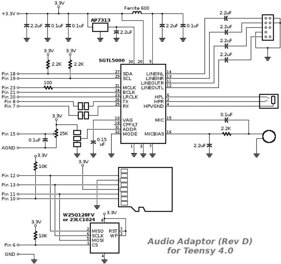 'Schéma zapojenia audio adaptéra (Rev D) pre Teensy 4.0 s priradenými pinmi, 3,3V a GND prípojkami, zobrazuje elektrický tok a komponenty.'