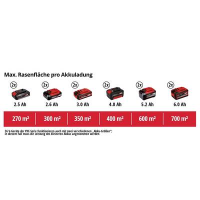 'Max. plocha trávnika na jedno nabitie' zobrazuje šesť akumulátorov od 2,5 do 6,0 Ah, vhodných pre trávnaté plochy od 270 m² do 700 m².
