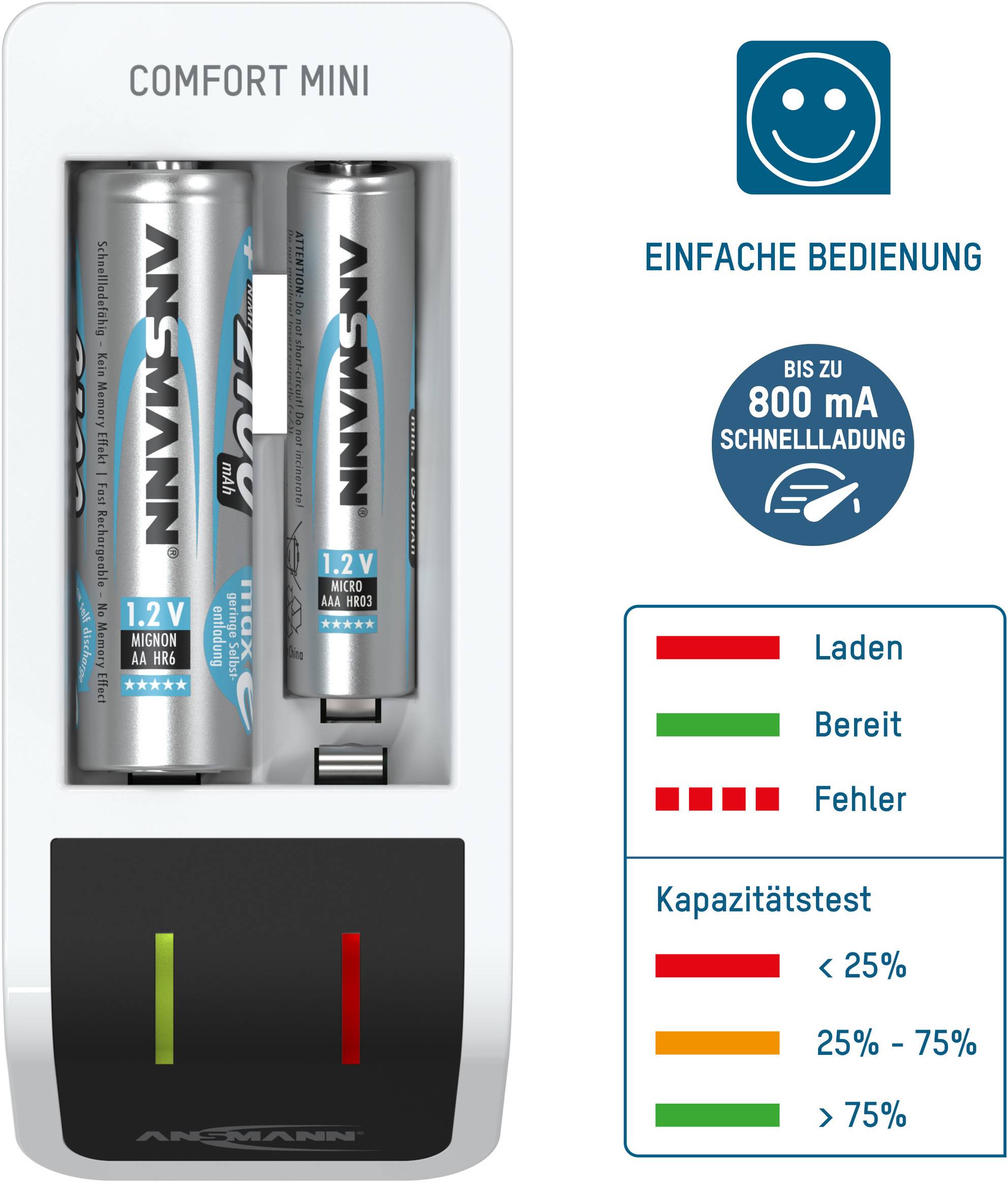 Nabíjačka batérií ANSMANN Comfort Mini pre batérie AA a AAA. Indikátor stavu: Nabíjanie (červená), Pripravené (zelená). Rýchlonabíjanie až do 800 mA.