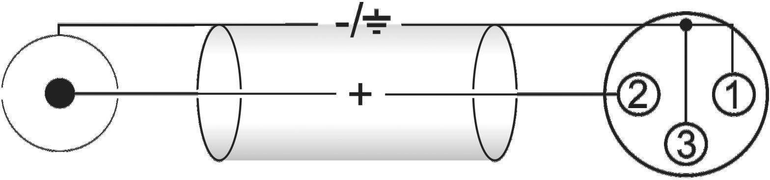 Elektrický spínací symbol s plus a mínus znamienkami, prepojený s okrúhlym zásuvným konektorom s prípojkami 1, 2 a 3.
