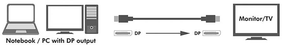 TECHly DisplayPort prepojovací kábel Konektor DisplayPort 3.00 m čierna ICOC-DSP-A14-030NT USB kábel-6