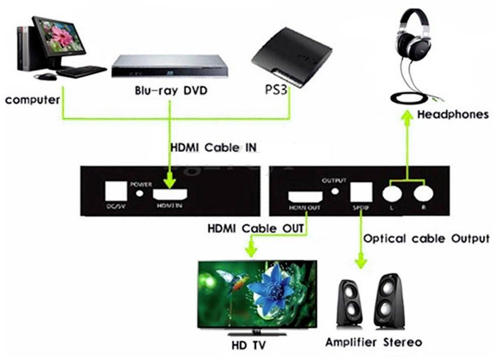 TECHly AV konvertor IDATA-HDMI-EA [HDMI, Toslink, cinch - HDMI, Toslink] 1920 x 1080 Pixel, 1280 x 720 Pixel, 704 x 576 -9