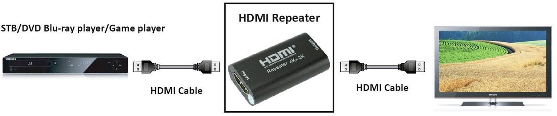 TECHly IDATA-HDMI2-RIP4KT HDMI ™ repeater 40 m-3