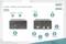'DS-12860 KVM prepínač, 2 porty, duálny displej, 4K, HDMI. Zobrazenie zariadenia s prípojkami: USB, Audio, Mikrofón, HDMI.'