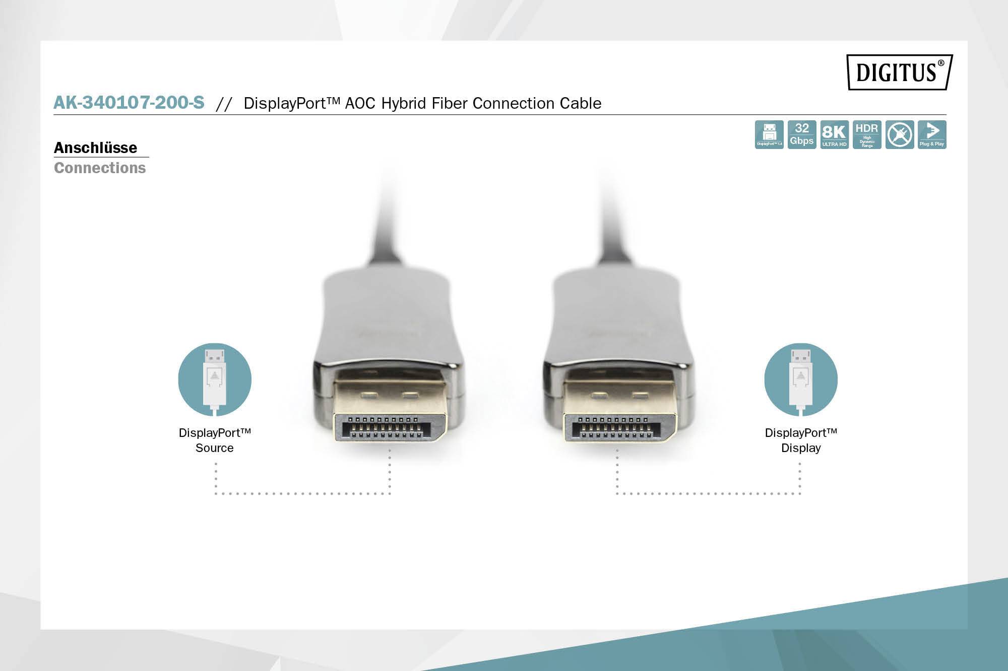 DisplayPort AOC hybridný optický prepojovací kábel s dvoma konektormi: vľavo 'DisplayPort zdroj', vpravo 'DisplayPort displej'.