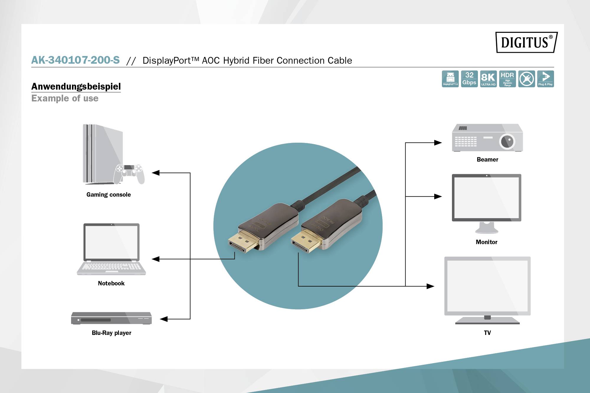 Digitálny DisplayPort hybridný optický konektor sa pripája od hernej konzoly, notebooku, prehrávača Blu-Ray až po projektor, monitor a televízor.