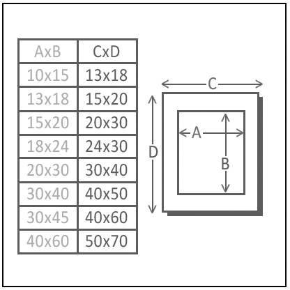 Tabuľka s veľkosťami obrázkov. Vľavo: stĺpce „AxB" a „CxD" s rozmermi (napr. 10x15, 13x18). Vpravo: diagram znázorňuje A, B (výška, šírka) a C, D.