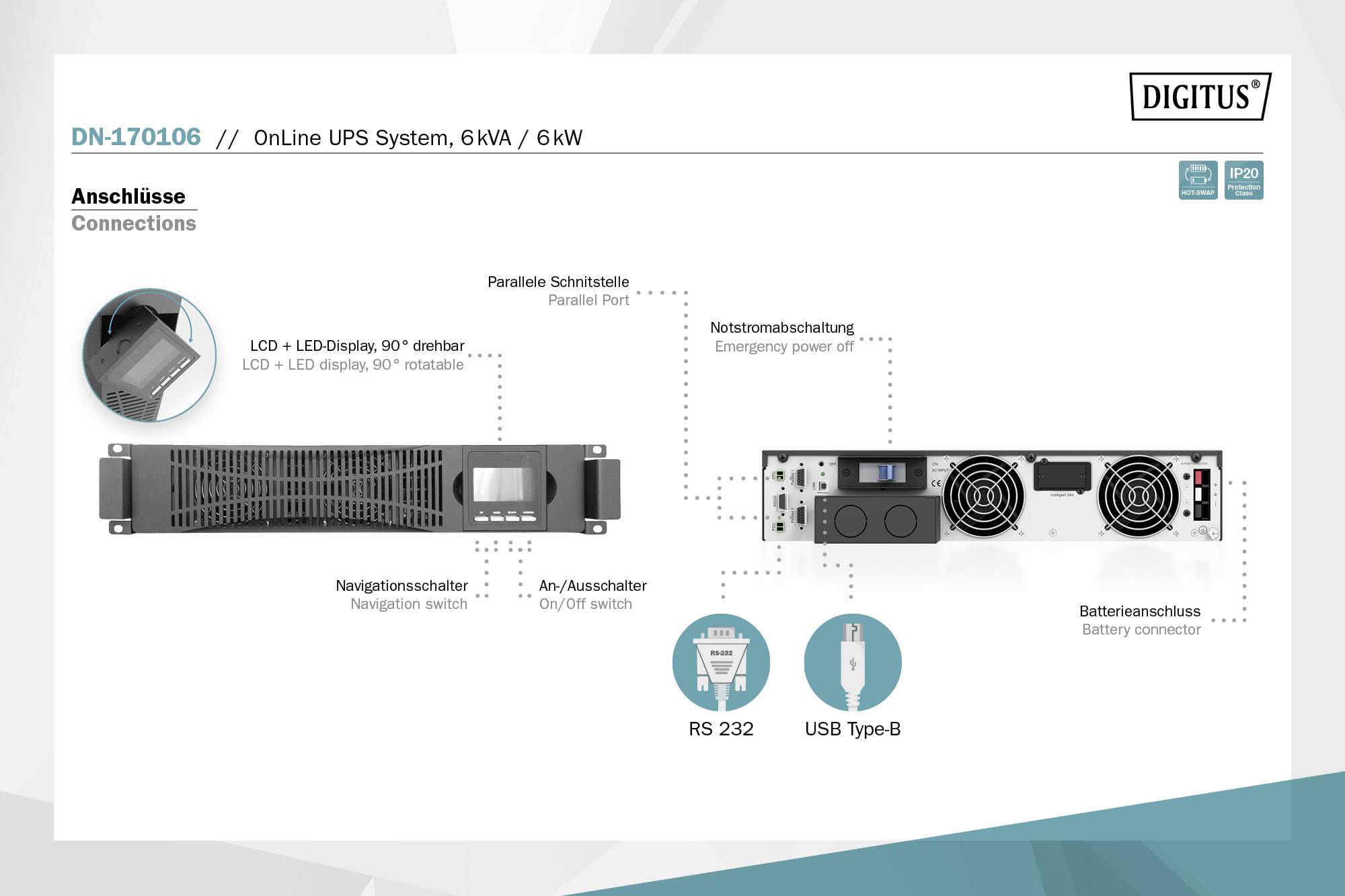 Diagram systému UPS 'Digitus DN-170106' zobrazuje prednú a zadnú stranu so štítkami: LCD displej, núdzový vypínač, RS232, USB typ B.
