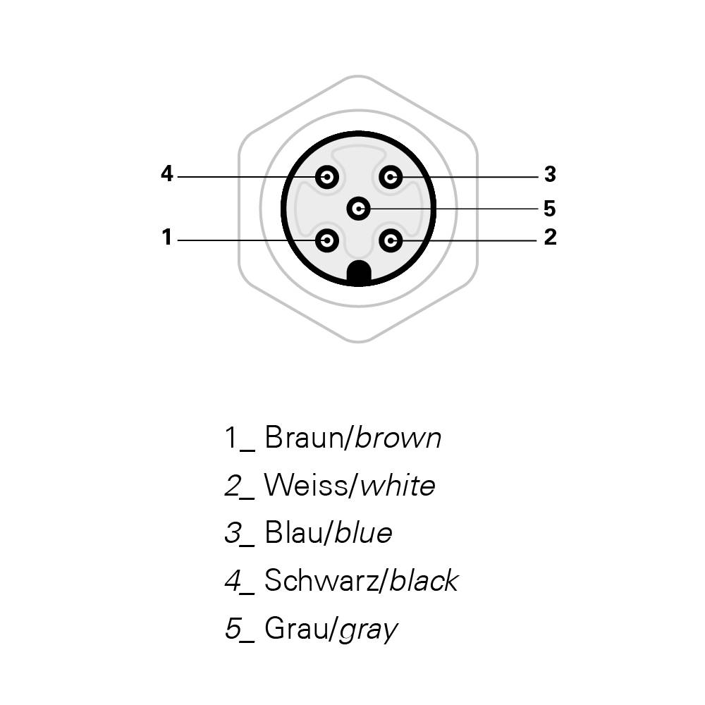 'Obsadenie konektorov: 5-pólový konektor, piny číslované od 1 do 5. 1: Hnedá, 2: Biela, 3: Modrá, 4: Čierna, 5: Sivá.'