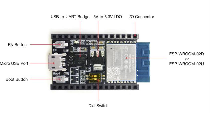 Vývojová doska 'ESP8266 NodeMCU' s popiskami: Micro-USB port, Štartovací tlačidlo, Tlačidlo EN, I/O konektor, Otočný prepínač, Modul ESP-WROOM-02D/02U.